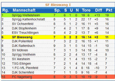 121008 tabelle 1