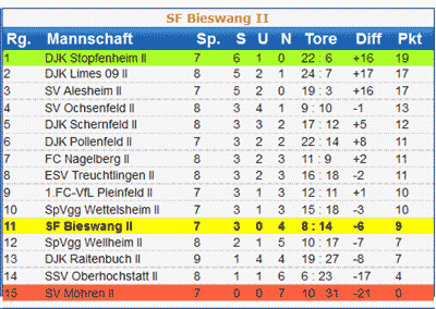 121008 tabelle 2