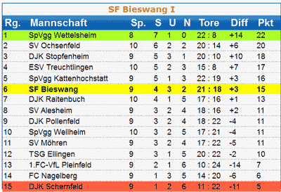 121023 tabelle-01