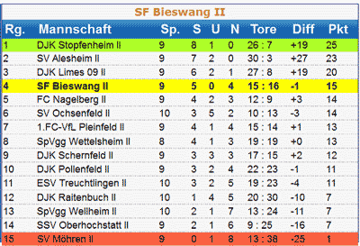 121023 tabelle-02